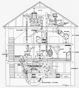 A black and white drawing of a cross-section of Peirce Mill's machinery.