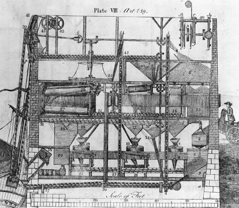 Black and white mechanical drawing showing a cross-section of an old mill.